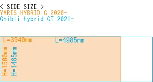 #YARIS HYBRID G 2020- + Ghibli hybrid GT 2021-